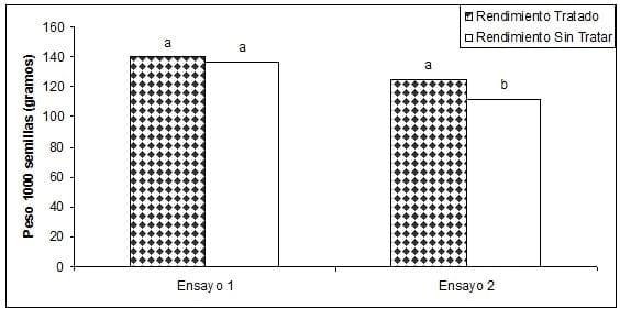 Control de trips en soja y su efecto sobre el rendimiento - Image 2