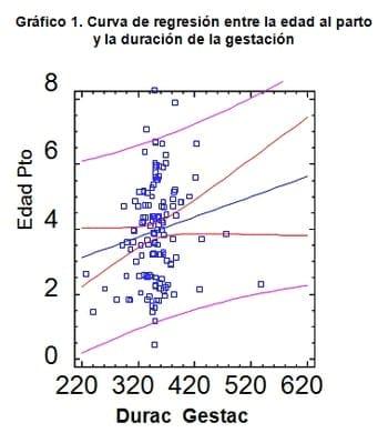 Efecto de la especie del semental sobre la duración de la gestación e incidencia de abortos en yeguas - Image 5