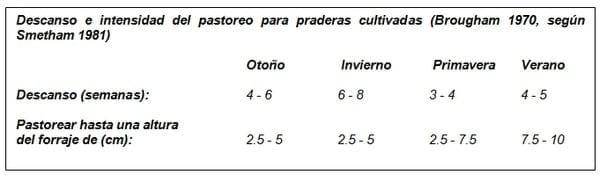 Calculo y manejo en Pastoreo Controlado II: Pastoreo rotativo y en franjas. - Image 2