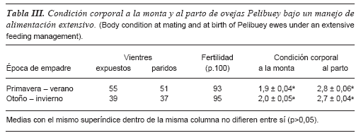Efecto de la época de monta sobre la productividad de ovejas Pelibuey bajo dos sistemas de alimentación en Colima, México - Image 3