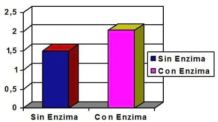 Harina de plumas: Hidrólisis enzimática vs método convencional - Image 4
