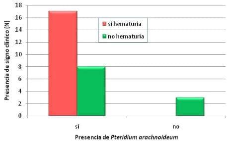 Red de evaluación de cultivares de trigo pan (RET): Resultados obtenidos en INTA Balcarce sin y con funguicida durante la campaña 2010/11 - Image 28