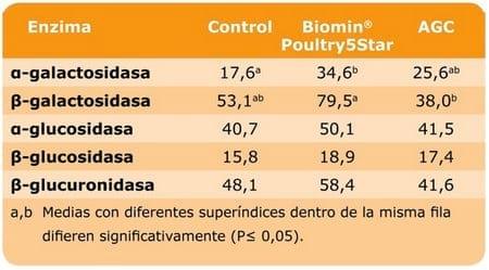 Red de evaluación de cultivares de trigo pan (RET): Resultados obtenidos en INTA Balcarce sin y con funguicida durante la campaña 2010/11 - Image 18