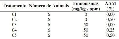 Eficiencia del aditivo antimicotoxinas my control af (notox) en la disminución de los efectos tóxicos de las fumonisinas adicionadas a dieta de cerdos - Image 1