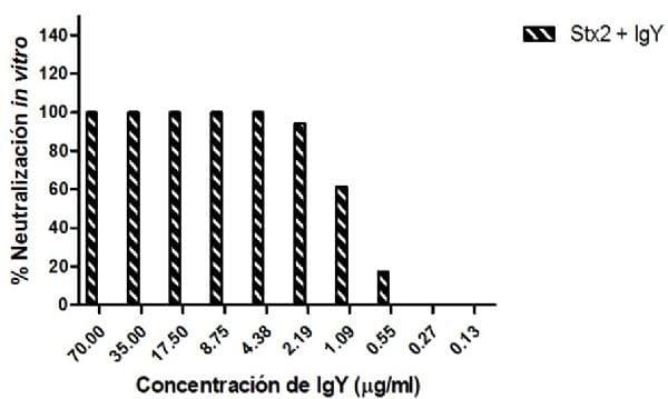 Inoculación con promotores de crecimiento. Evaluación de Pseudomonas fluorescens y nuevos desarrollos para el cultivo de trigo - Image 3