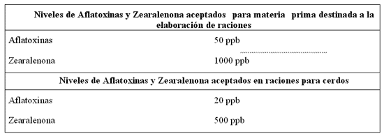 Presencia de Micotoxinas en Granos y Raciones para Cerdos (agriNEA) - Image 1