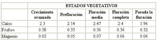 Valor Nutricional del Follaje de Botón de Oro Tithonia diversifolia (Hemsl.) Gray, en la Producción Animal en el Trópico - Image 4