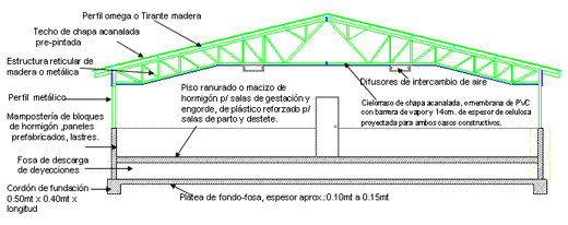 Granja Porcina en confinamiento (Sistemas Constructivos con Ventilación Forzada) - Image 2