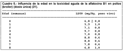 Micosis y Micotoxicosis en Pollos. La Influencia de Ciertos Factores Nutricionales (Parte I) - Image 1