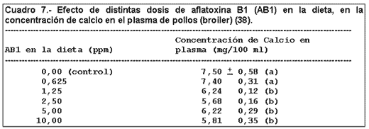 Micosis y Micotoxicosis en Pollos. La Influencia de Ciertos Factores Nutricionales (Parte I) - Image 3
