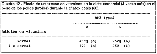 Micosis y Micotoxicosis en Pollos. La Influencia de Ciertos Factores Nutricionales (Parte I) - Image 8