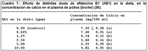 Micosis y Micotoxicosis en Pollos. La Influencia de Ciertos Factores Nutricionales (Parte I) - Image 4