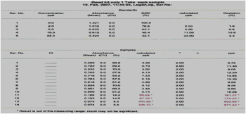 Comparación entre los sistemas ELISAS y el HPLC usando los kits de NEOGEN “VERATOX” y R-BIOPHARM para análisis de ocratoxina en muestras de páprika - Image 1