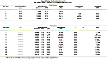 Comparación entre los sistemas ELISAS y el HPLC usando los kits de NEOGEN “VERATOX” y R-BIOPHARM para análisis de ocratoxina en muestras de páprika - Image 2