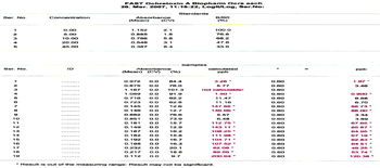 Comparación entre los sistemas ELISAS y el HPLC usando los kits de NEOGEN “VERATOX” y R-BIOPHARM para análisis de ocratoxina en muestras de páprika - Image 6