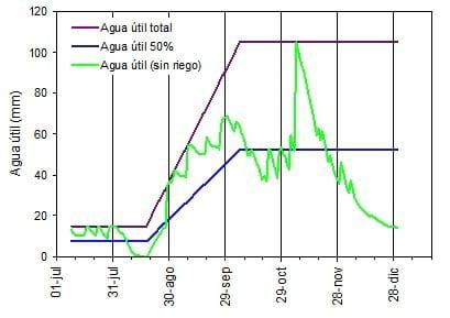 Red de evaluación de cultivares de trigo pan (RET): Resultados obtenidos en INTA Balcarce sin y con funguicida durante la campaña 2010/11 - Image 5