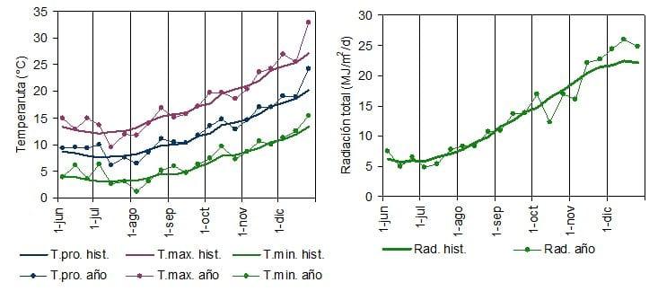 Red de evaluación de cultivares de trigo pan (RET): Resultados obtenidos en INTA Balcarce sin y con funguicida durante la campaña 2010/11 - Image 1