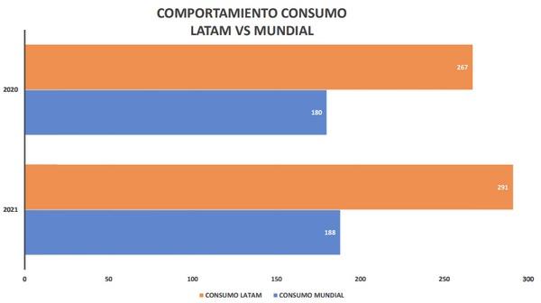 Informe del sector Ovoavícola 2021 - Región Latinoamérica - Image 3