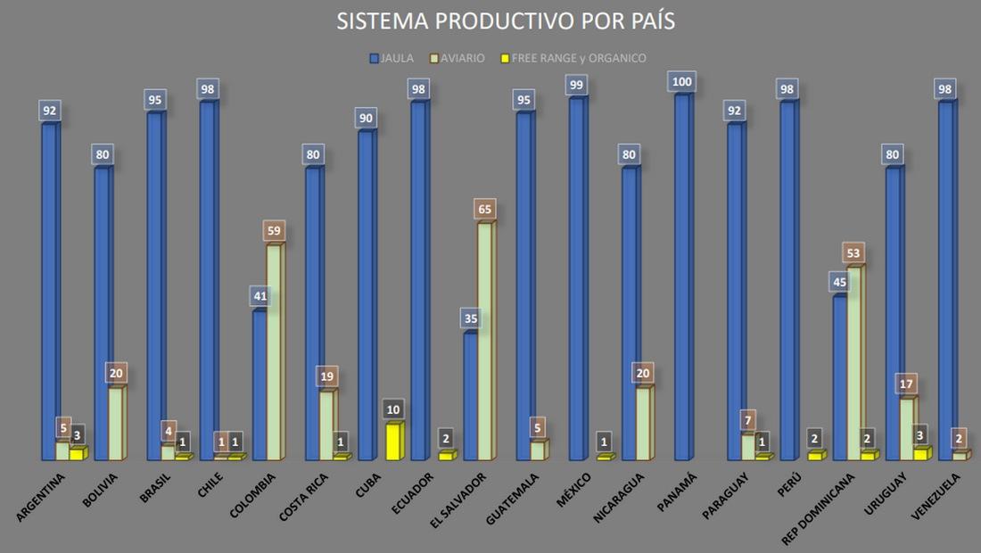 Informe del sector Ovoavícola 2021 - Región Latinoamérica - Image 1