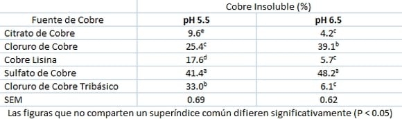 Superdosis de Fitasa – Más allá de la liberación de fósforo - Image 3