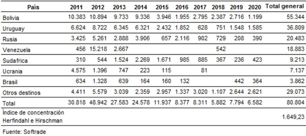 Análisis del subsector de los equipos de siembra para cultivos extensivos en Argentina: evolución histórica y situación actual - Image 3