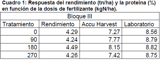Análisis de la calidad del grano de trigo y soja a través del sensor de calidad de granos enteros 