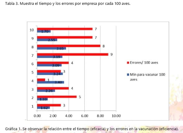Analisis de vacunación bajo gestión de calidad en gallina de postura - Image 5