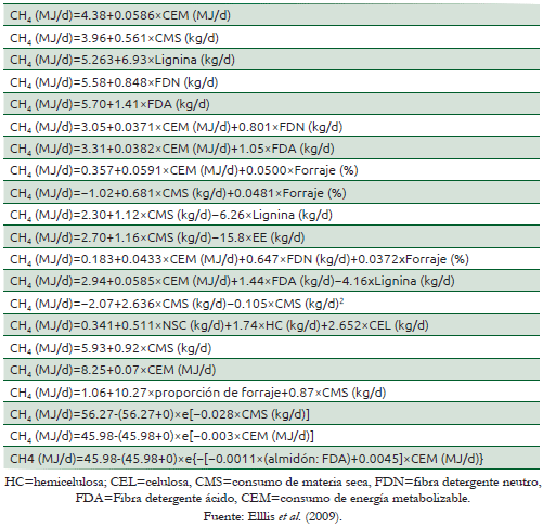 Cuadro 56.1 Ecuaciones de predicción de metano para bovinos