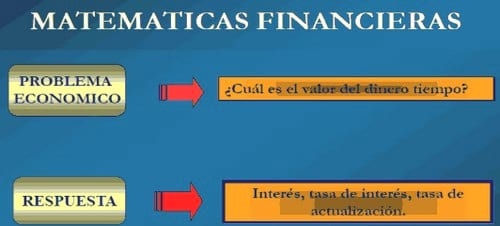 Métodos de evaluación de proyectos y análisis del riesgo; aplicaciones en avicultura - Image 1