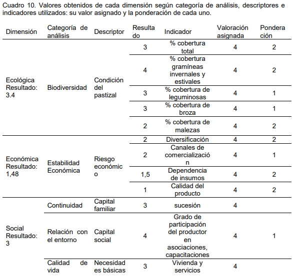 Ganadería sustentable en la región metropolitana de buenos aires argentina: indicadores - Image 3
