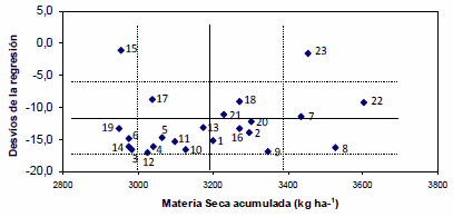 Interacción genotipo ambiente y estabilidad de tritíceas híbridas - Image 1