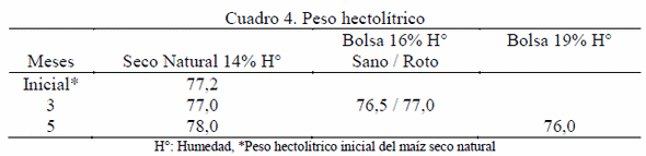 Calidad Nutricional de Maíz Almacenado en Bolsa Plástica - Image 4