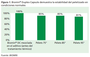 Cómo lograr una conversión alimenticia de nueva generación - Image 1