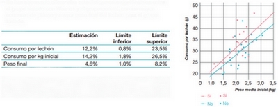 Potenciador del consumo para lechones - Image 16
