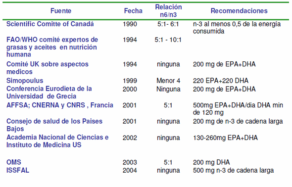 Huevos multienriquecidos - Image 1