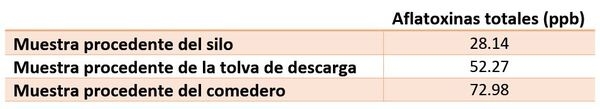 Caso real: deterioro del alimento causado por el crecimiento de Aspergillus sp - Image 2