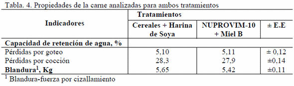 Influencia de la alimentación no convencional en la calidad de la carne de verracos jóvenes - Image 3
