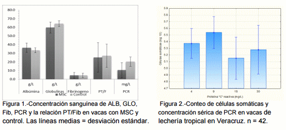 Indicadores bioquímicos de inflamación para diagnóstico de mastitis subclínica en vacas de lechería tropical - Image 3