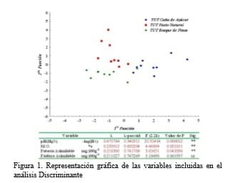 Efecto del tipo de utilización de la tierra sobre las propiedades químicas de un Ferrítico rojo oscuro - Image 1