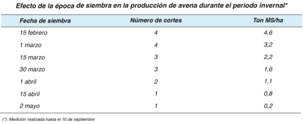 FORRAJERAS - Forrajes suplementarios - Image 9
