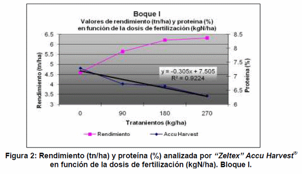 Análisis de la calidad del grano de trigo y soja a través del sensor de calidad de granos enteros 