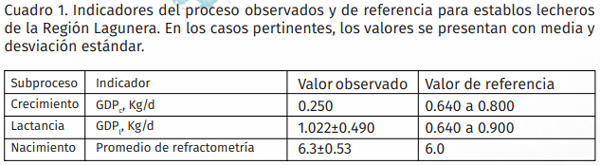 Aplicación del sistema de procesos para identificar áreas de mejora en la crianza de becerras y vaquillas de reemplazo - Image 1