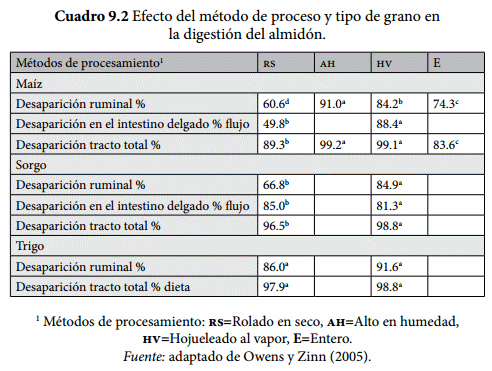 Procesamiento de los granos - Image 2