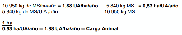 fórmula