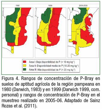 La fertilización y una visión empresaria de largo plazo - Image 5