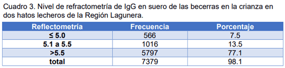 Relación entre parámetros de crecimiento de las becerras y la producción a la primera lactancia - Image 3