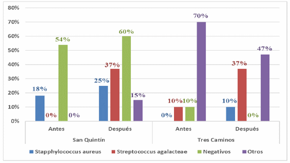 Aplicación parenteral de un compuesto de Cu, Zn y Mn, con uso profiláctico sobre la mastitis subclínica bovina - Image 4