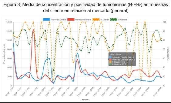 Gestión de micotoxinas a la velocidad de la luz - Image 3