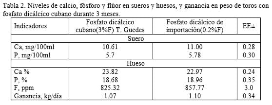 Evaluación de fuentes minerales para la producción animal en Cuba - Image 2