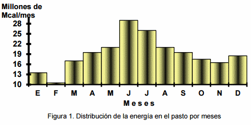 Bancos de biomasa para la sostenibilidad de la ganadería tropical - Image 1